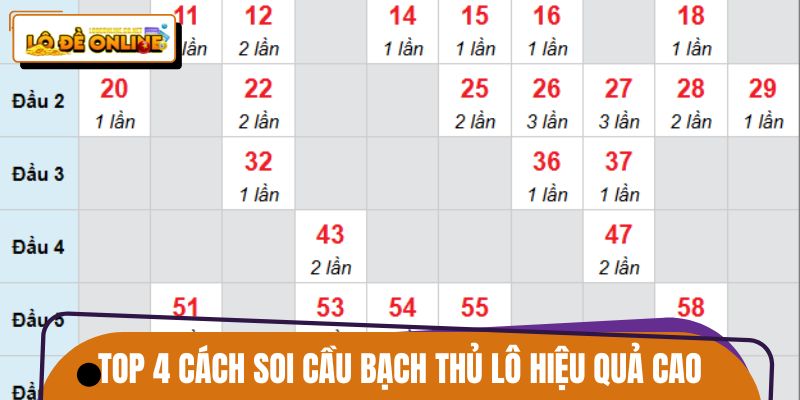 Top 4 cách soi cầu bạch thủ lô mang lại hiệu quả cao